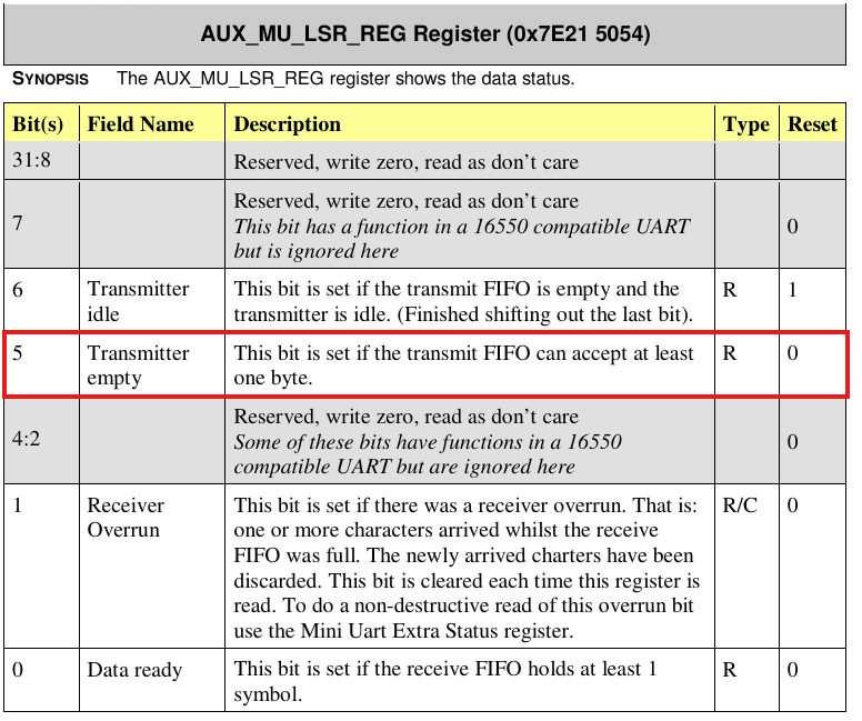 AUX_MU_LSR register