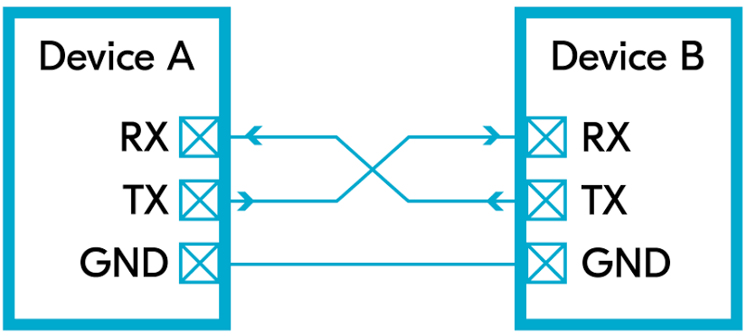 UART wiring between two devices